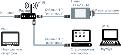 Подключение вентиляции Breezart по локальной сети
