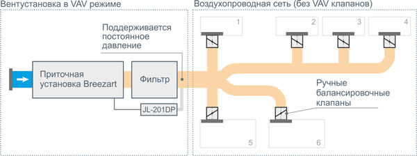 Схема вентиляционной системы с компенсацией изменения сопротивления фильтра